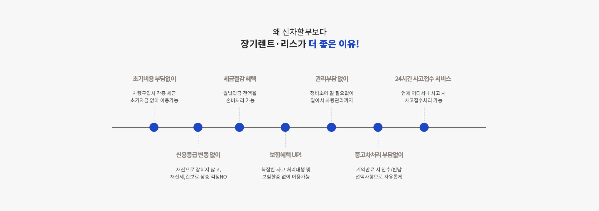 장기렌트 리스가 더 좋은 이유